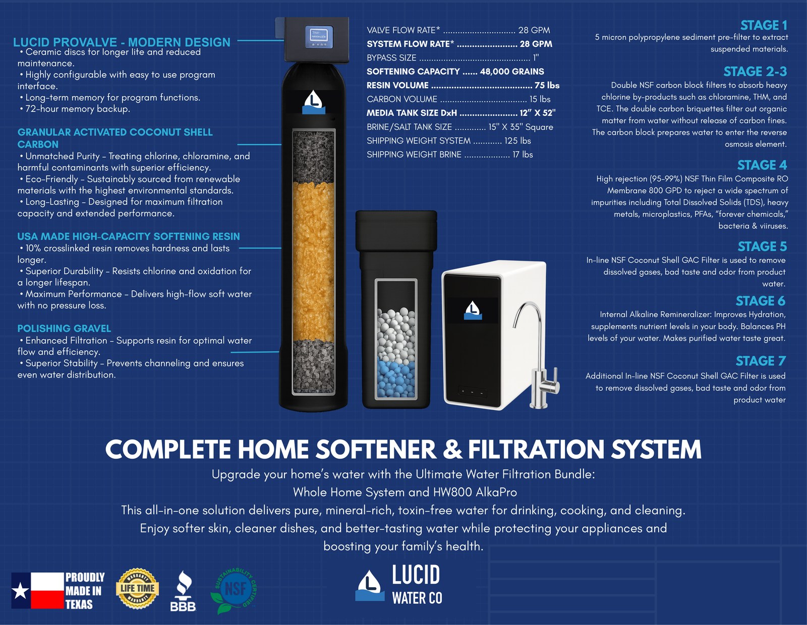 Lucid Complete Home Softener & Filtration System — full specifications